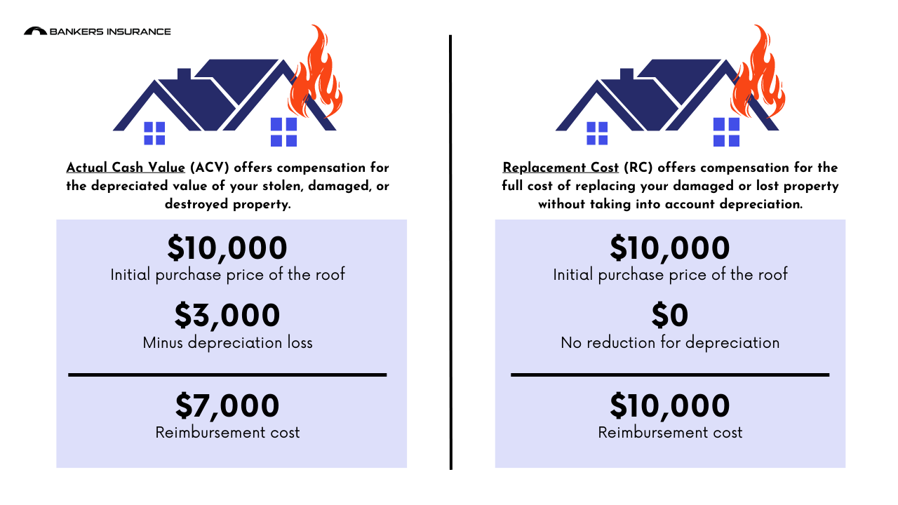 Replacement cost value cash actual vs insurance infographic which tips