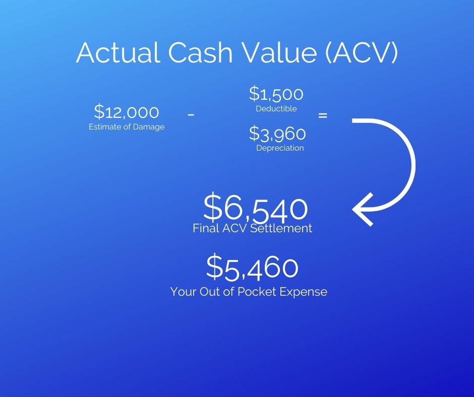 Acv replacement rcv