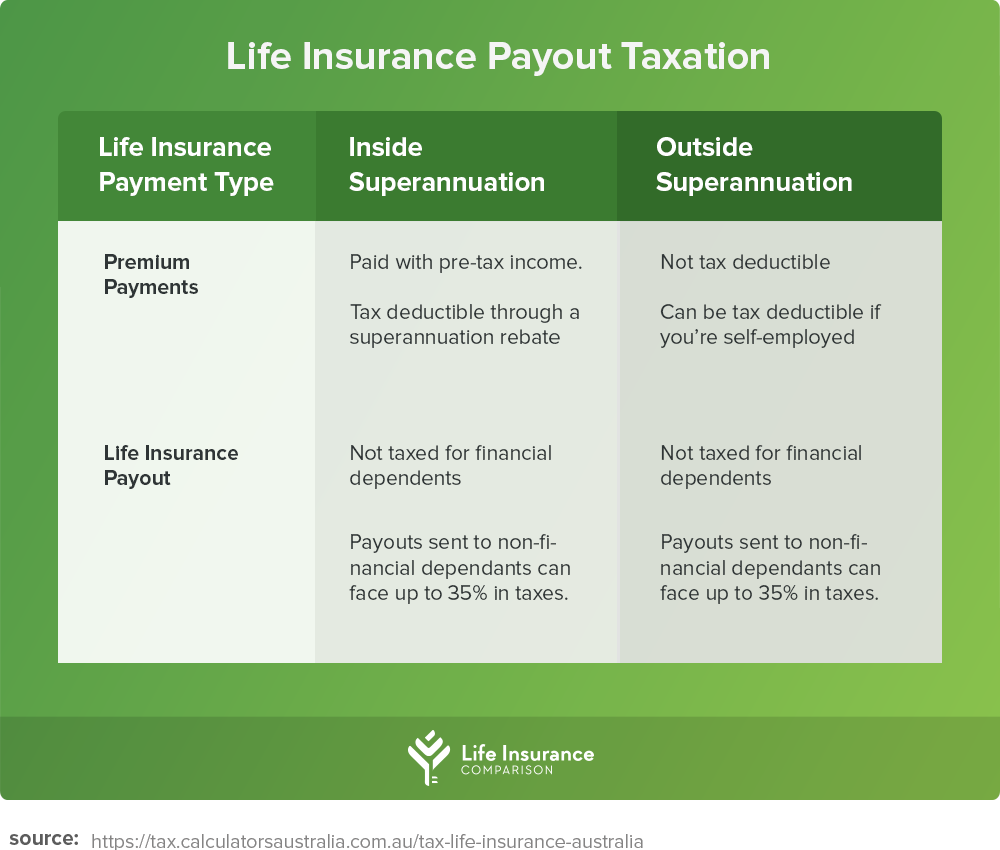 Payouts taxable