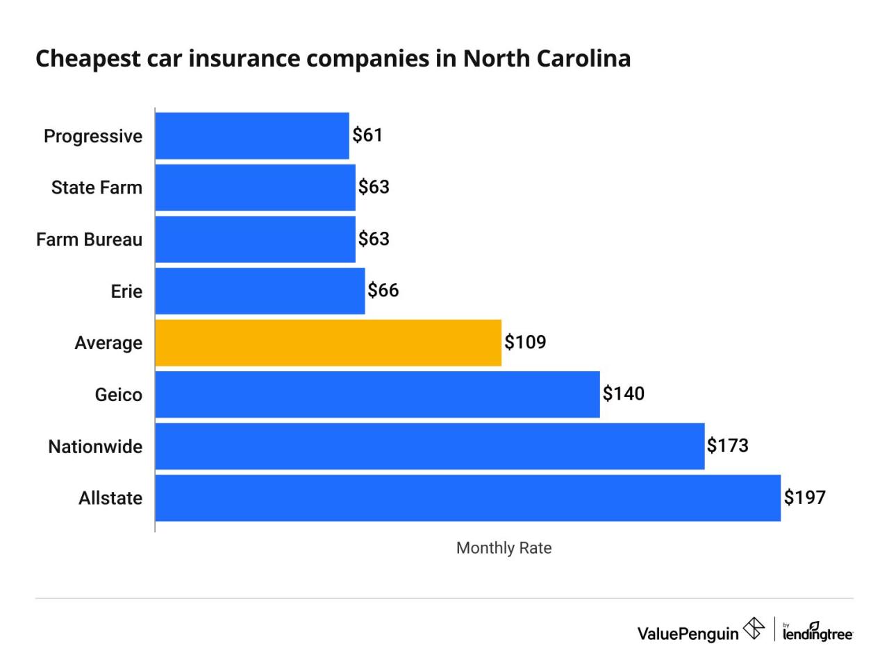 Insurance