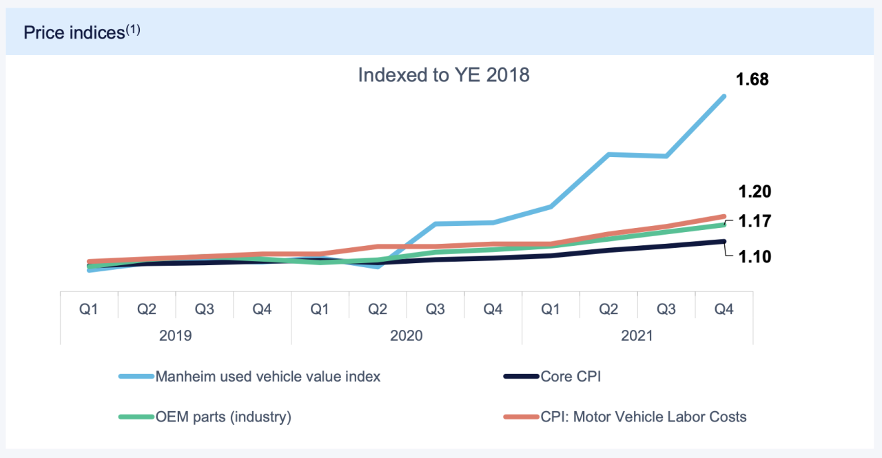 Auto rates washes rate thezebra zebra billion costs premiums vehicles