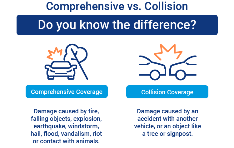 Collision comprehensive coverage difference insurance nerdwallet vs between lacie glover nov